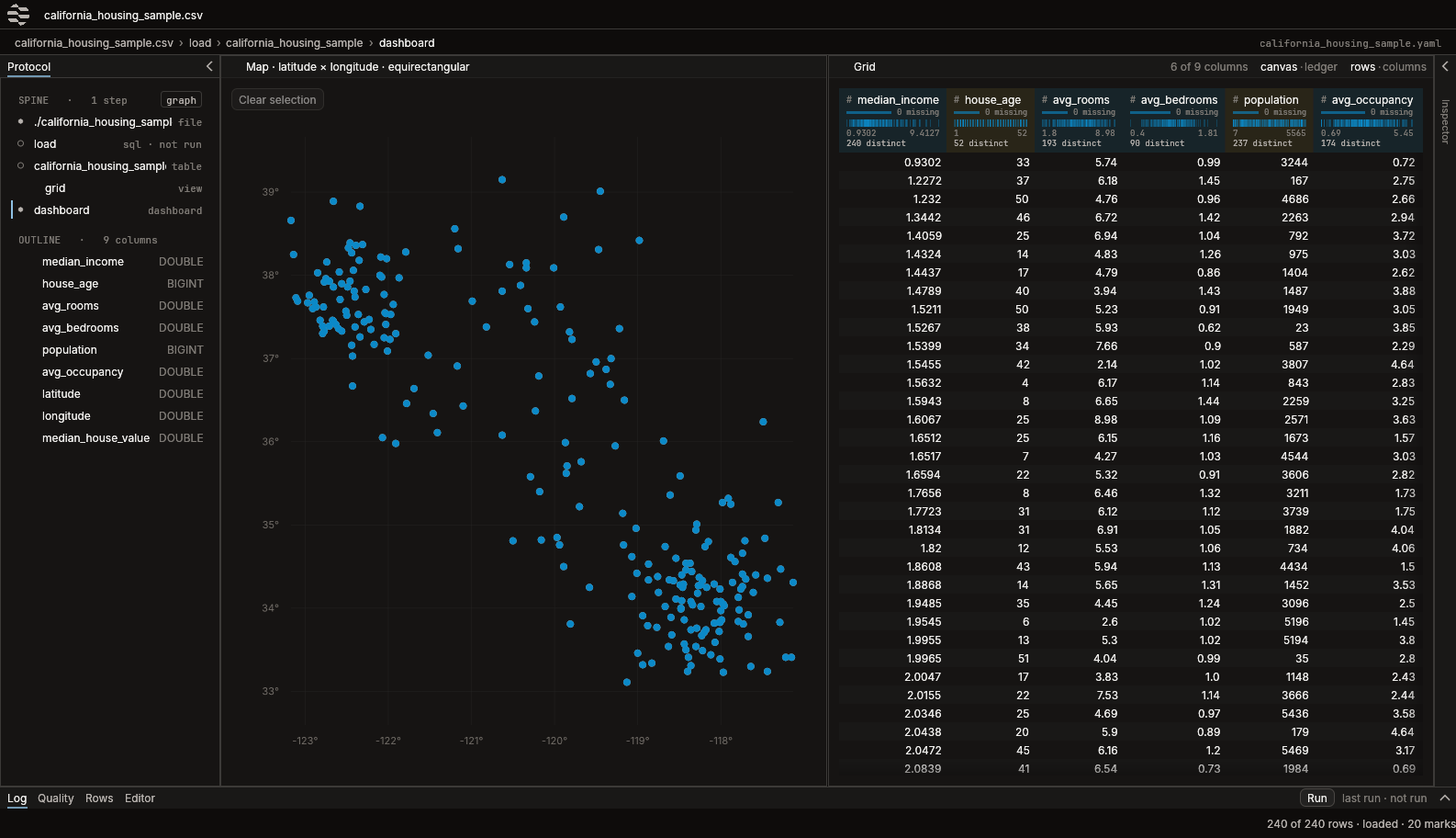 Brightfield's generated dashboard for the California Housing sample: a map of every row plotted by latitude and longitude, beside a grid of one tile per column — median income, house age, rooms, bedrooms, population, occupancy, latitude, longitude and median house value — each drawn as the chart its type earns.
