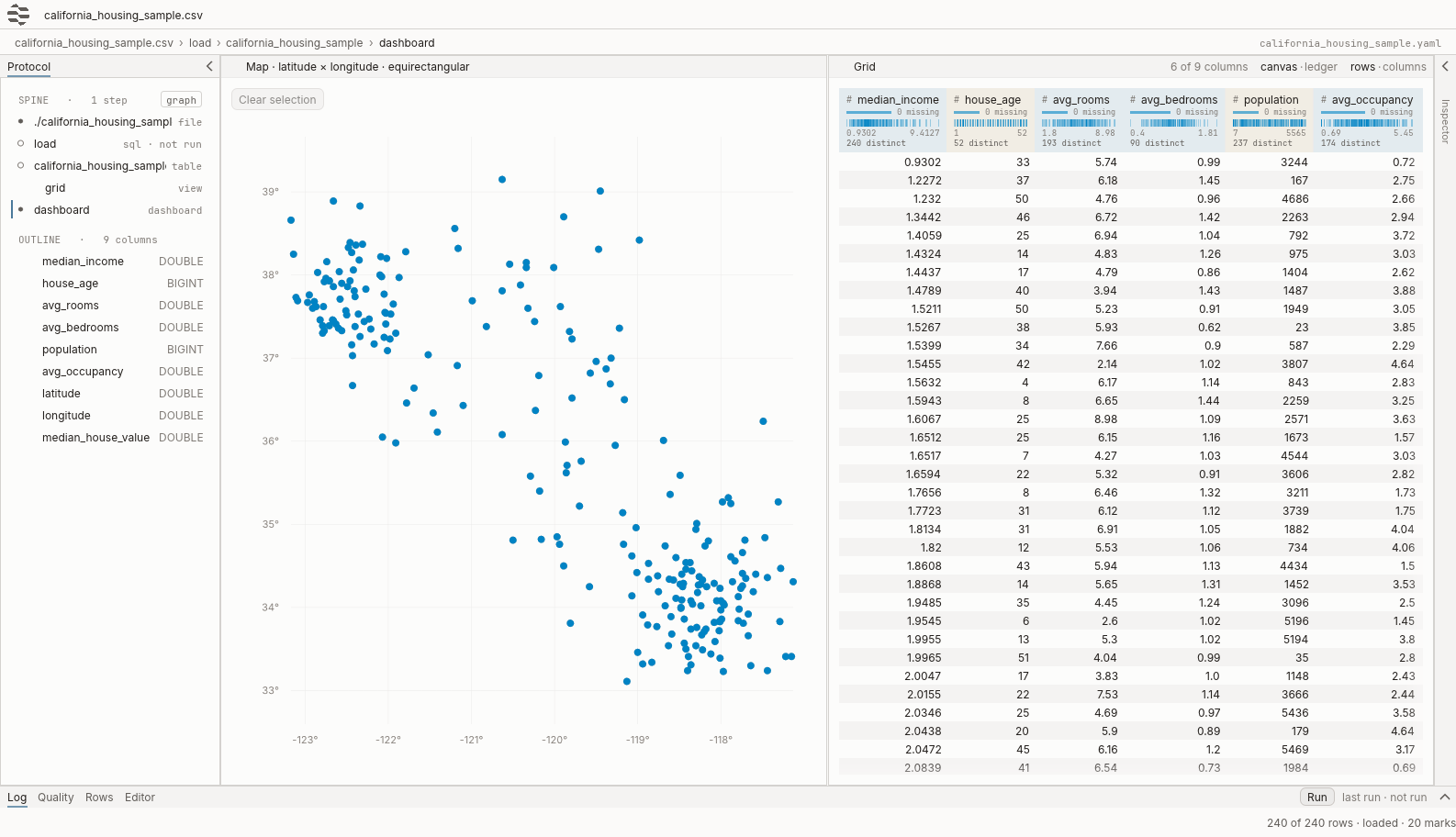 Brightfield's generated dashboard for the California Housing sample: a map of every row plotted by latitude and longitude, beside a grid of one tile per column — median income, house age, rooms, bedrooms, population, occupancy, latitude, longitude and median house value — each drawn as the chart its type earns.