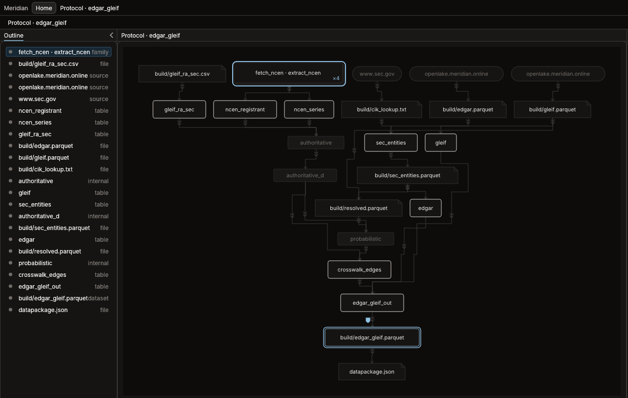Brightfield rendering the edgar_gleif protocol: the outline of every source, table and file the crosswalk is built from, and the lineage graph connecting them from www.sec.gov down to datapackage.json.